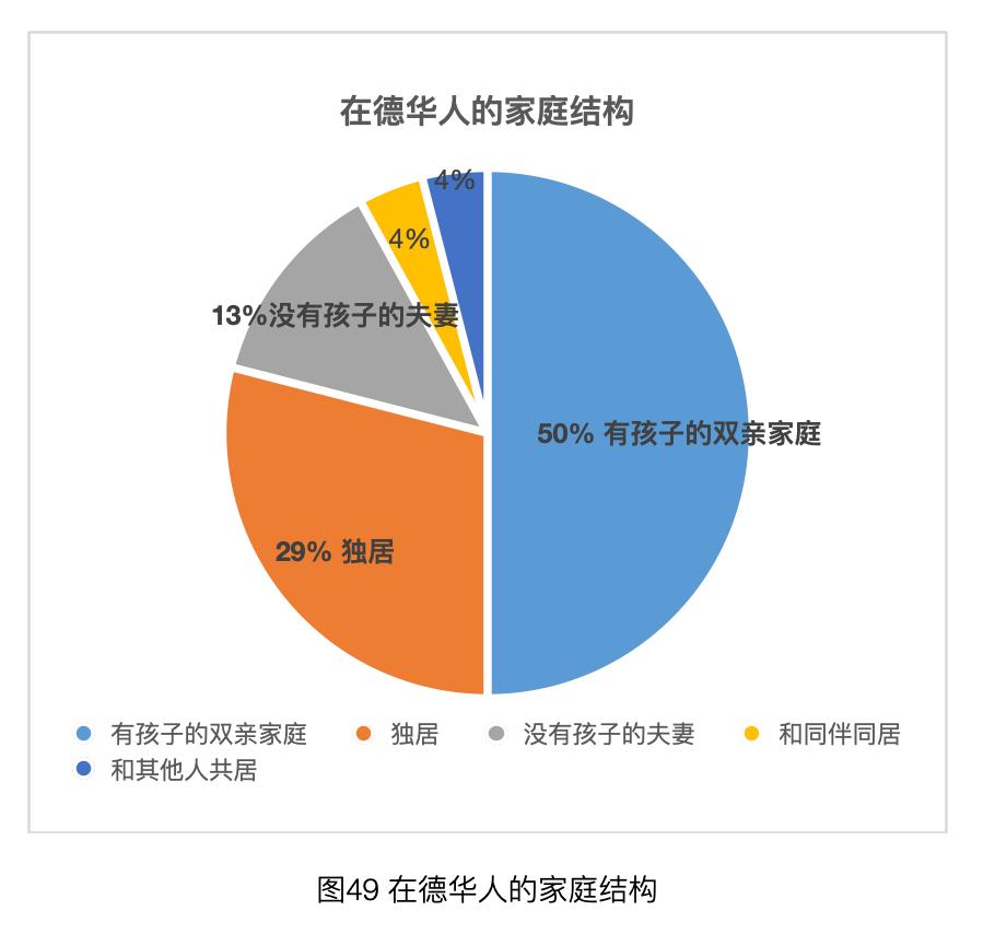 「太和时评」中国在德技术移民与高技术移民情况调研