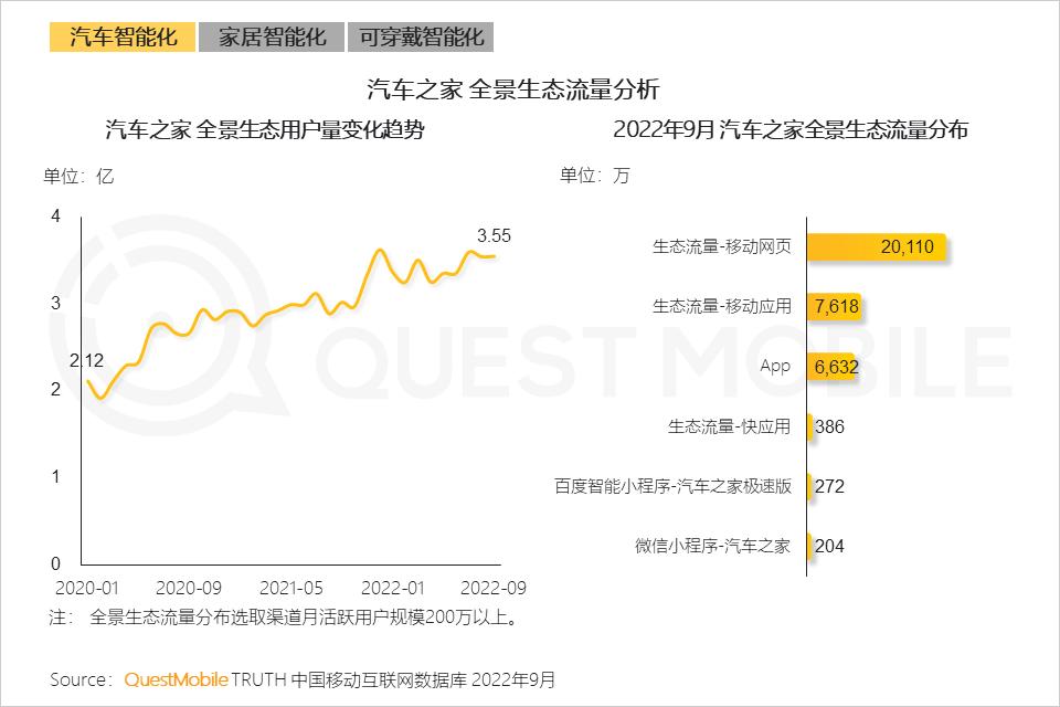互联网广告数字营销的行业,网络营销与互联网广告