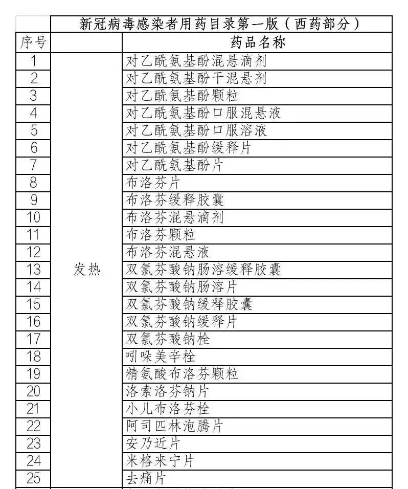 印度布洛芬事件,印度制布洛芬