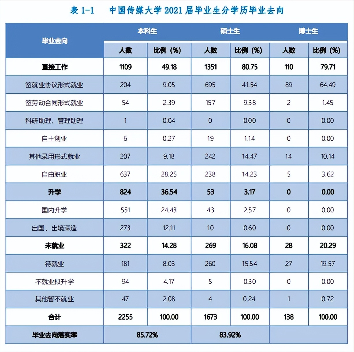 高校毕业生可供选择的就业去向,高校毕业生毕业去向城市排名