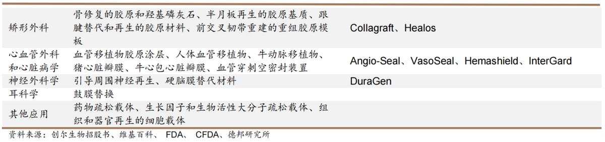 胶原蛋白与玻尿酸优缺点比较,胶原蛋白与玻尿酸区别在哪
