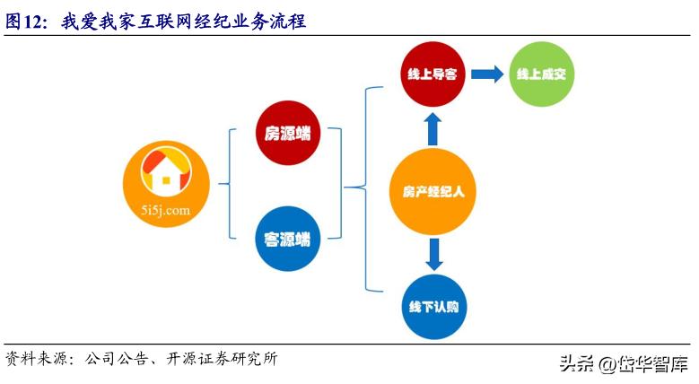 房地产板块延续强势我爱我家涨停,房地产经纪龙头