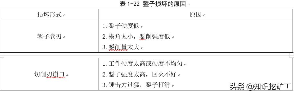 五金手动工具测量,五金测量仪器