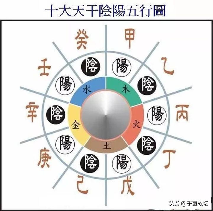 天干十个字的意义,十天干每字代表什么意思