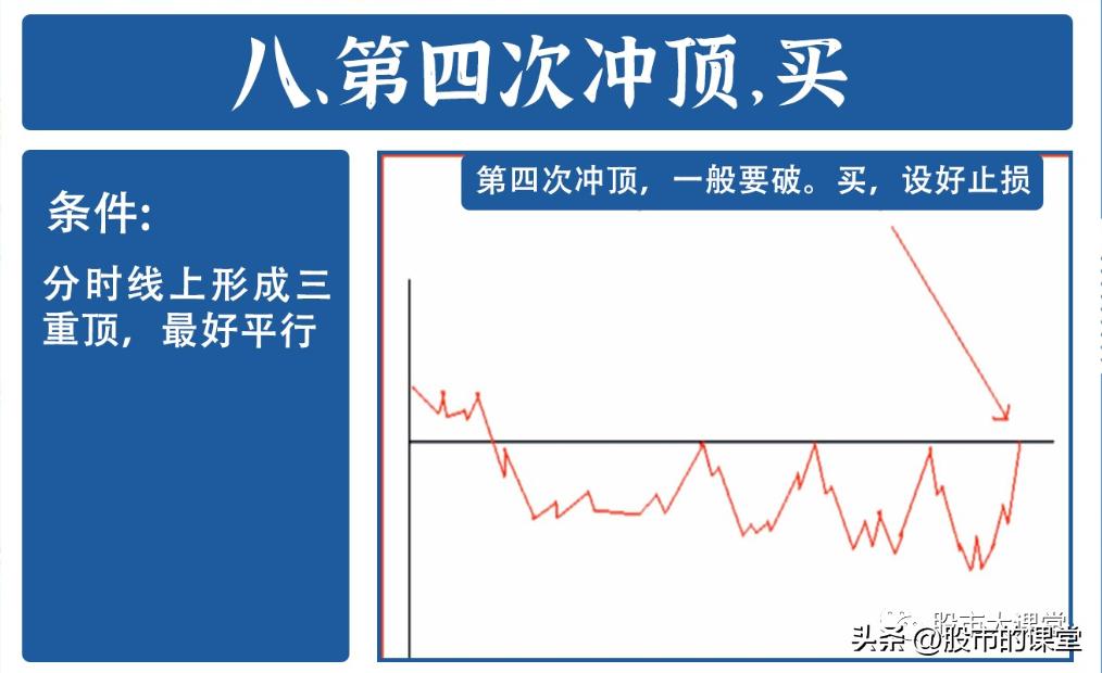t+0短线最精准的买卖方法,分时t+0准确买卖准确率99%