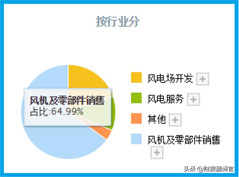 中国最大的风机厂排名,中国最大风机叶片厂家排名