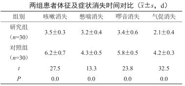 小儿咳喘灵口服液能治支气管炎吗,肺炎可以吃小儿咳喘灵颗粒吗