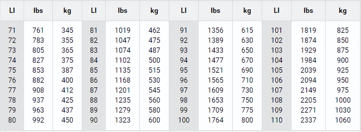 轿车轮胎尺寸怎么识别,工业车辆轮胎规格