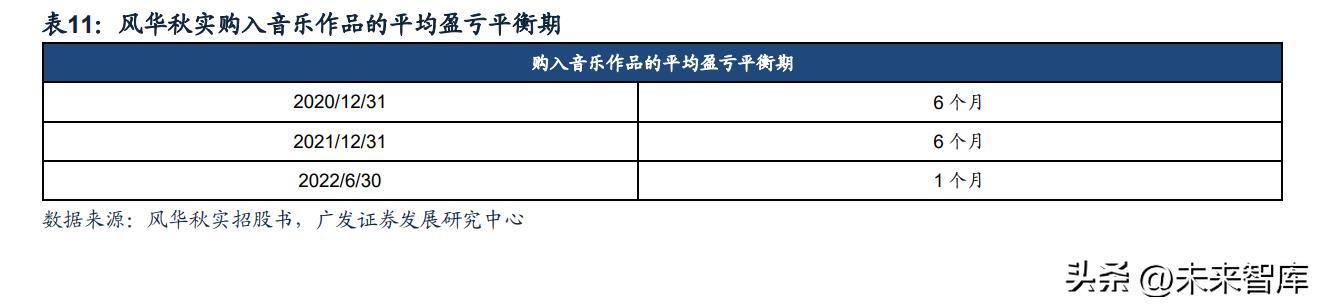 闊充箰鍞辩墖琛屼笟,闊充箰浜т笟鍓嶆櫙