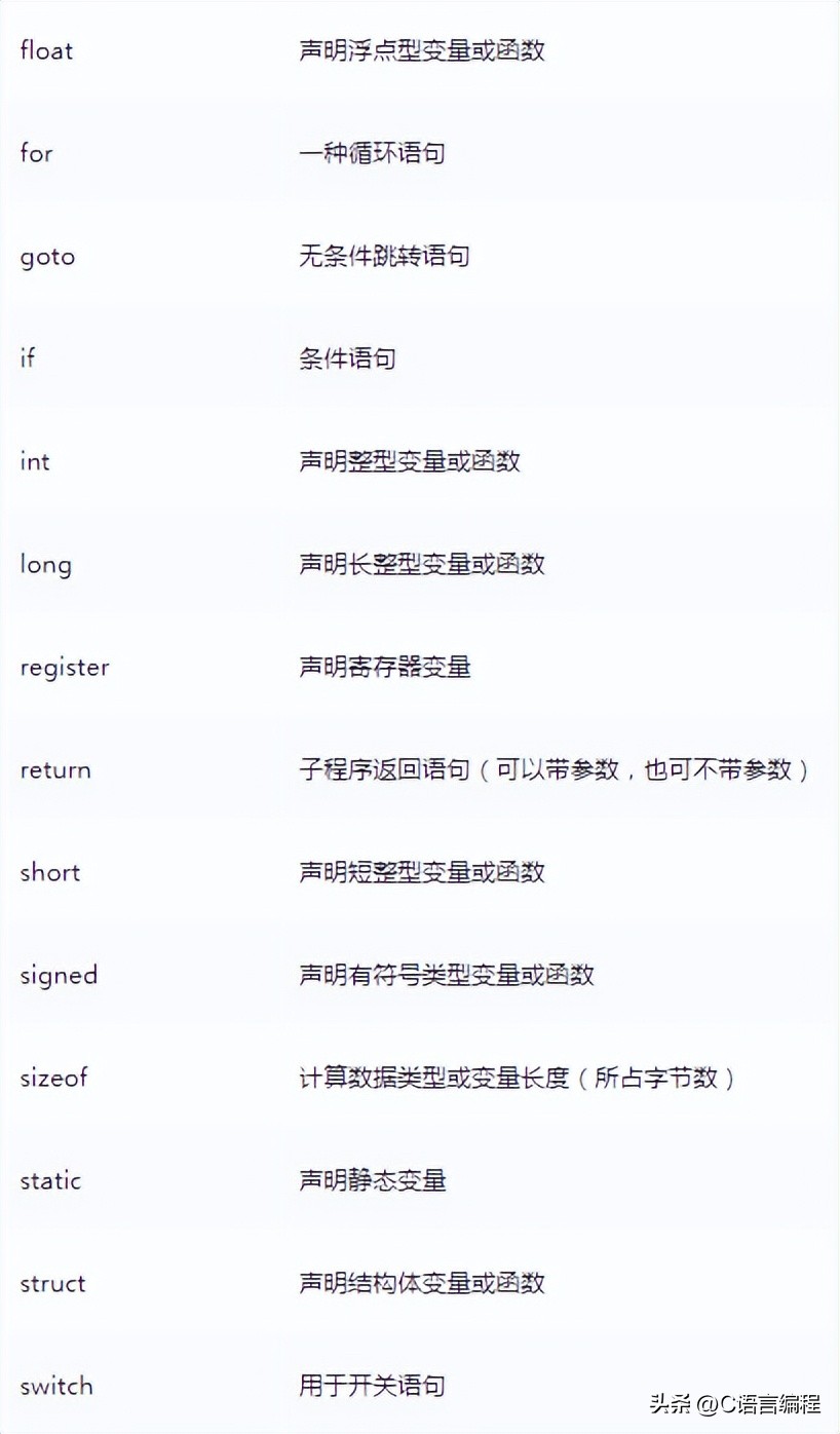c语言入门需要哪些基础知识,c语言入门小白必背知识有哪些