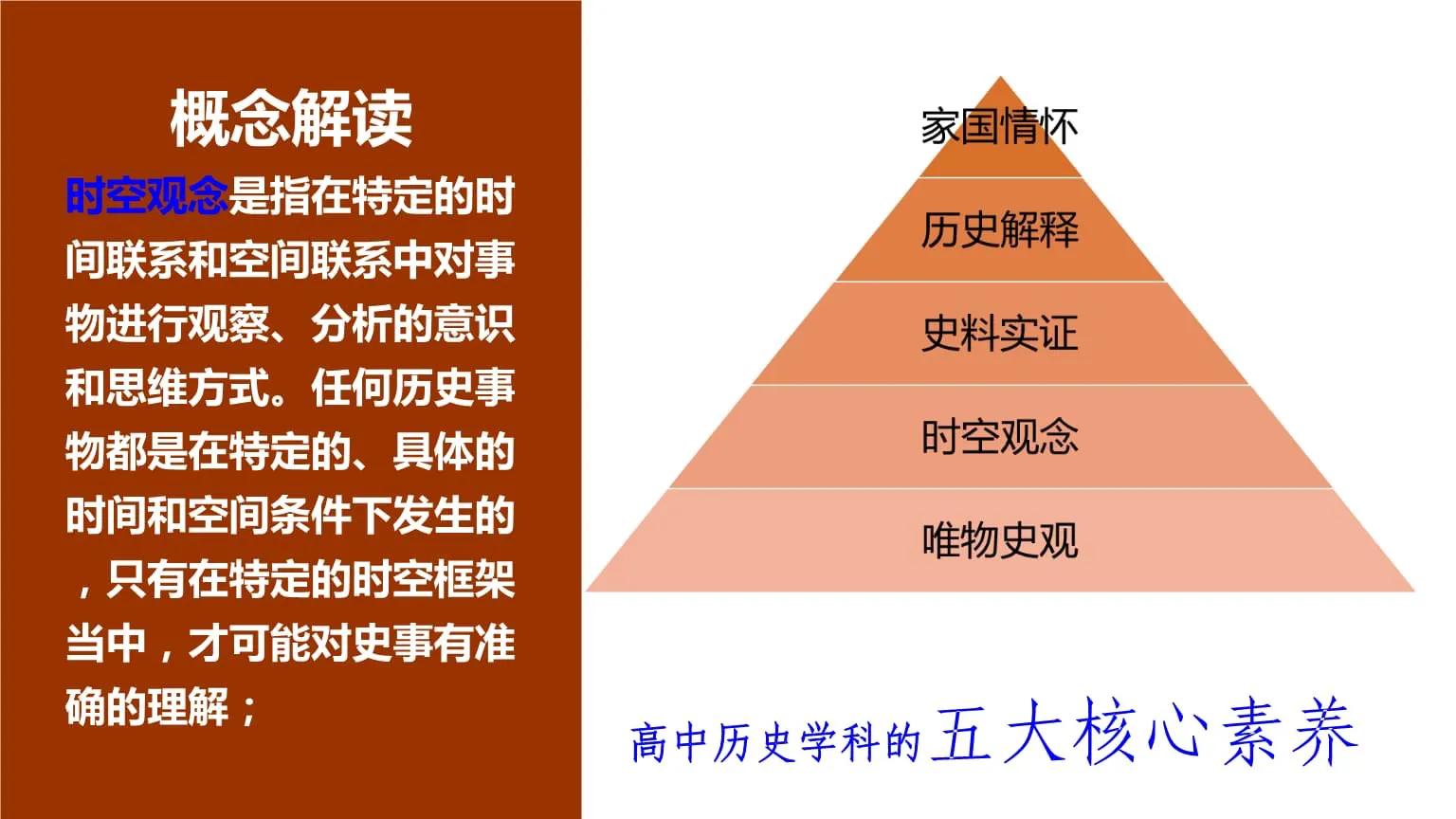 新高考学习方法2022,新高考如何复习效率最高