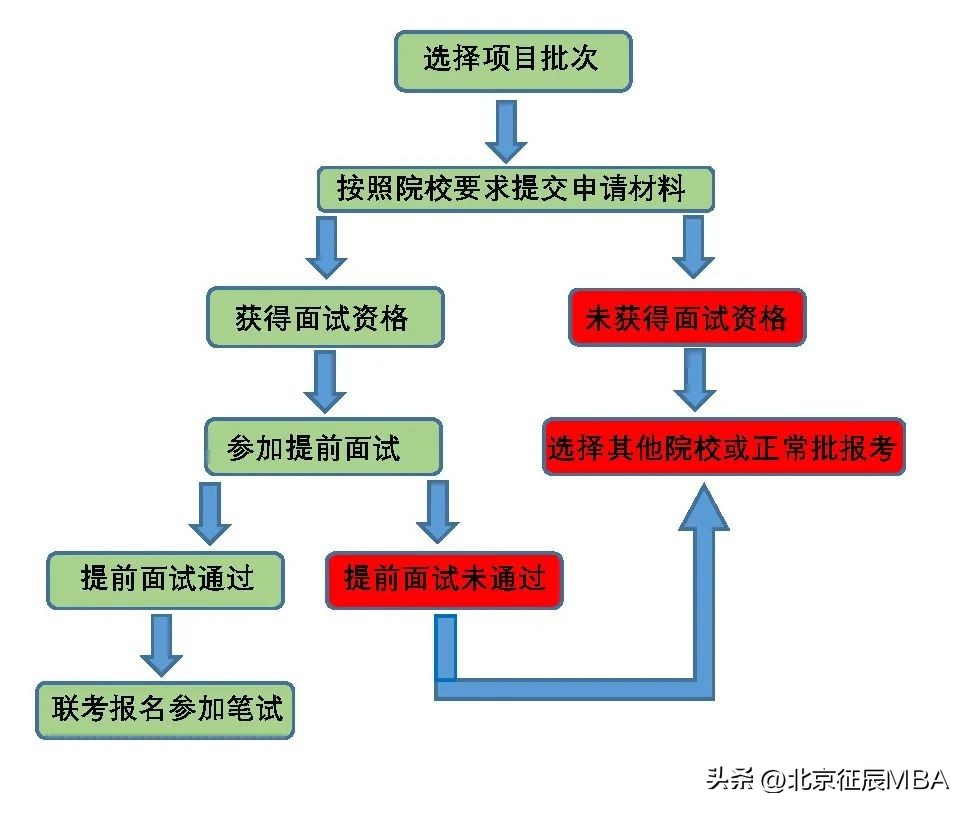 考研管理类专硕备考,管理学考研专硕怎么复习