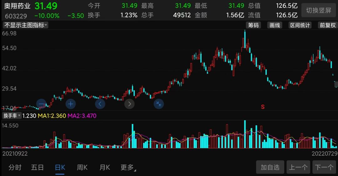 股票连续跌停9万股民欲哭无泪,股票连续7跌停9万股民欲哭无泪