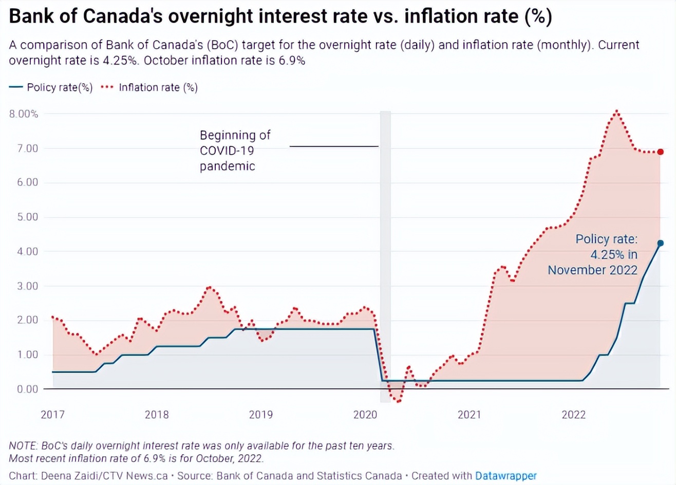 加拿大币兑人民币近期走势,加拿大央行加息最新消息