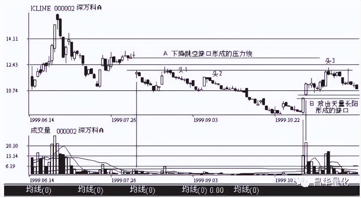 五粮液股票k线分析,农业银行股票k线分析