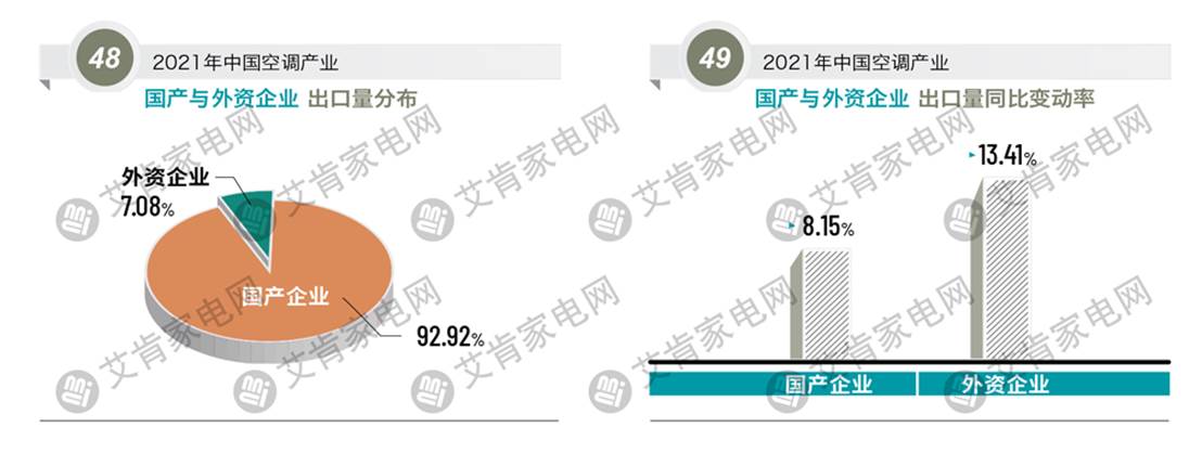 2021年度中国空调产业盘点