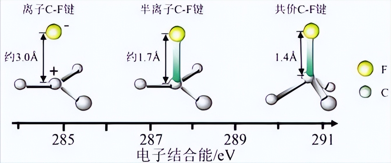 石墨烯导电性能研究,氟化石墨烯复合材料