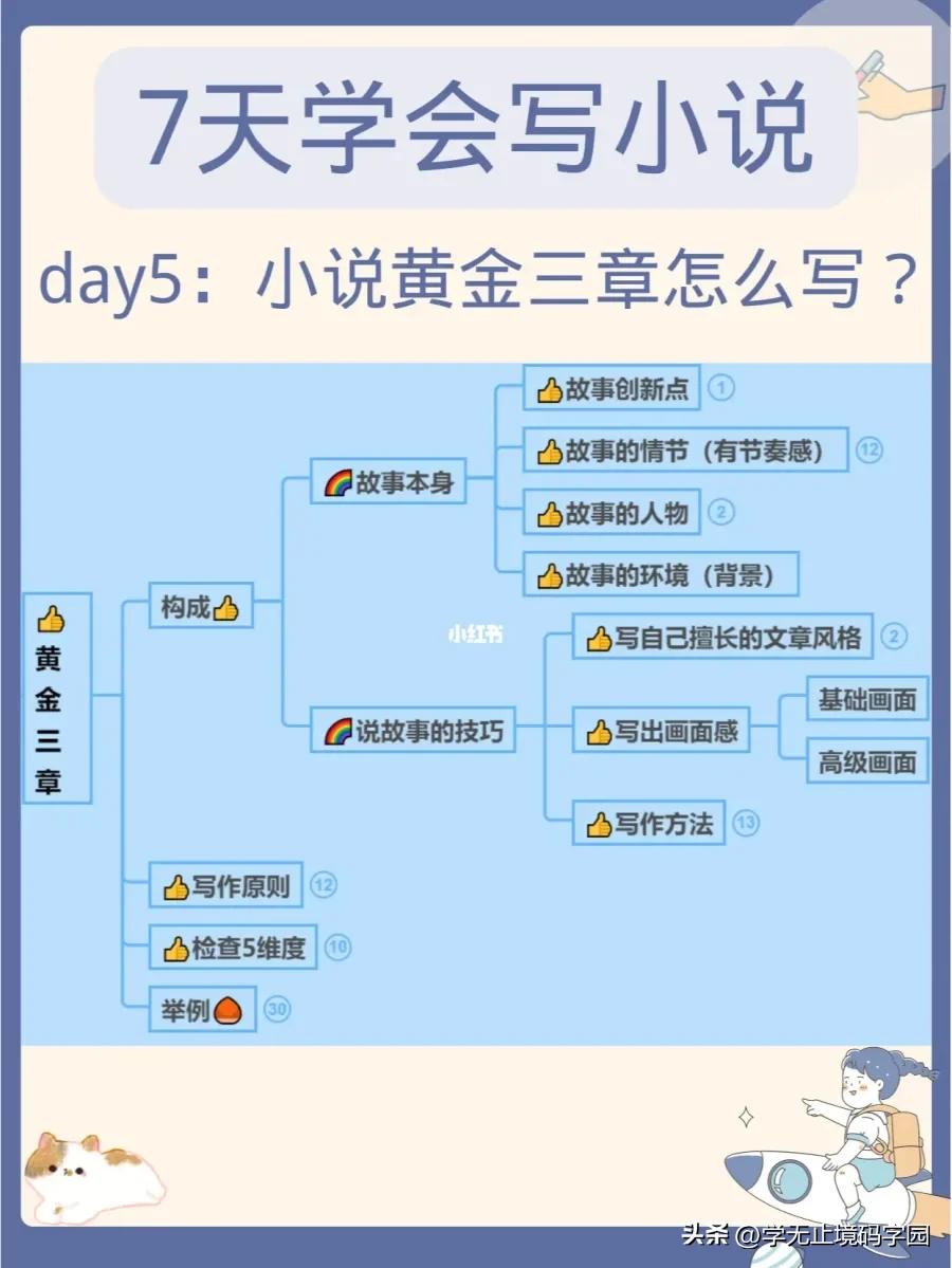 7天学会动笔写小说,90天学会写小说