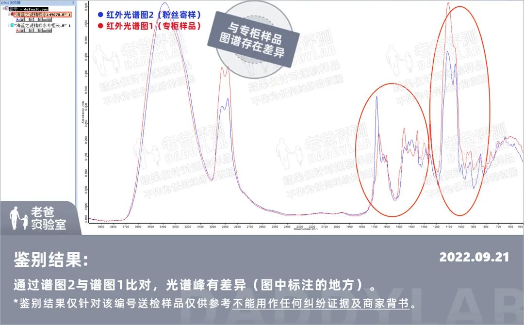 一千个产品有3个不良品率是多少,有两个次品三个正品混合在一起