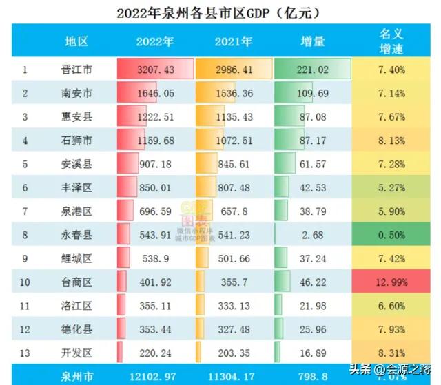 福建泉州即将撤县设市的有几个县,泉州撤县设区进展