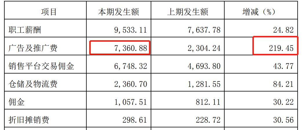 亚马逊“囚徒”失血，速卖通成为大卖第二收入平台