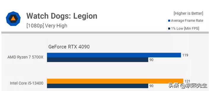 ryzen75800和i7哪个好,ryzen77735h和i713500对比