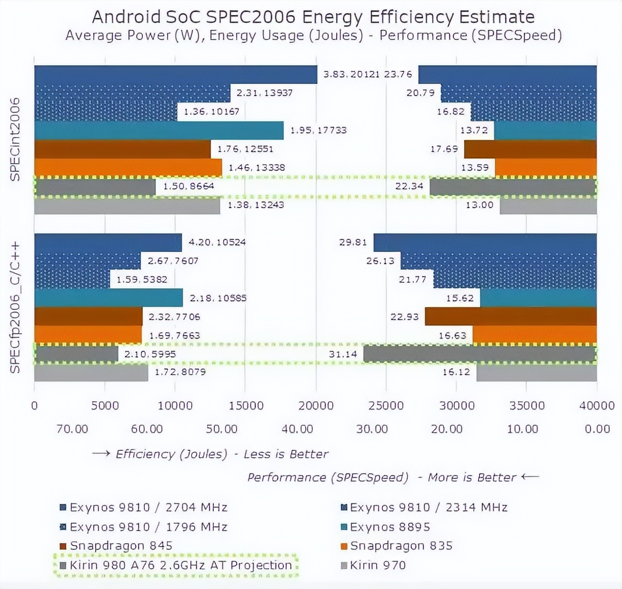 华为海思半导体有多强,华为海思真的是中国芯片之光吗
