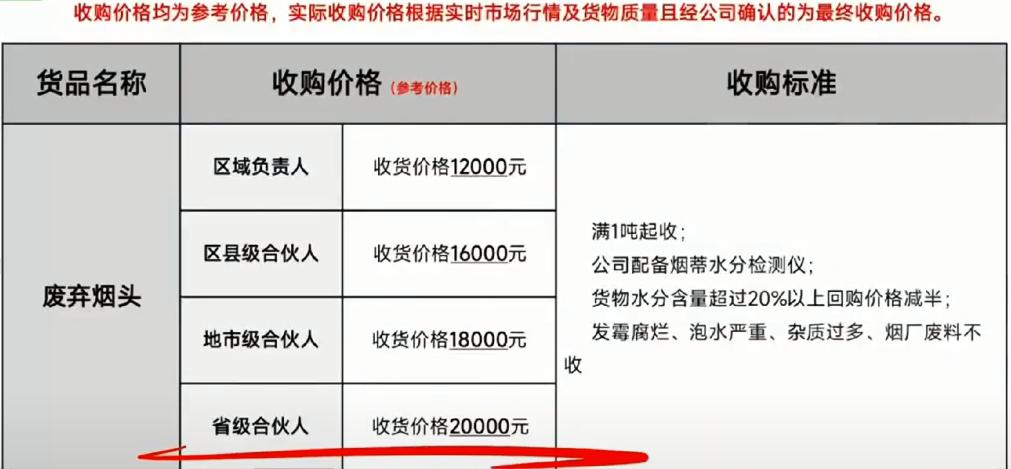 日本收购中国烟头一公斤多少个,日本回收中国的烟头干什么