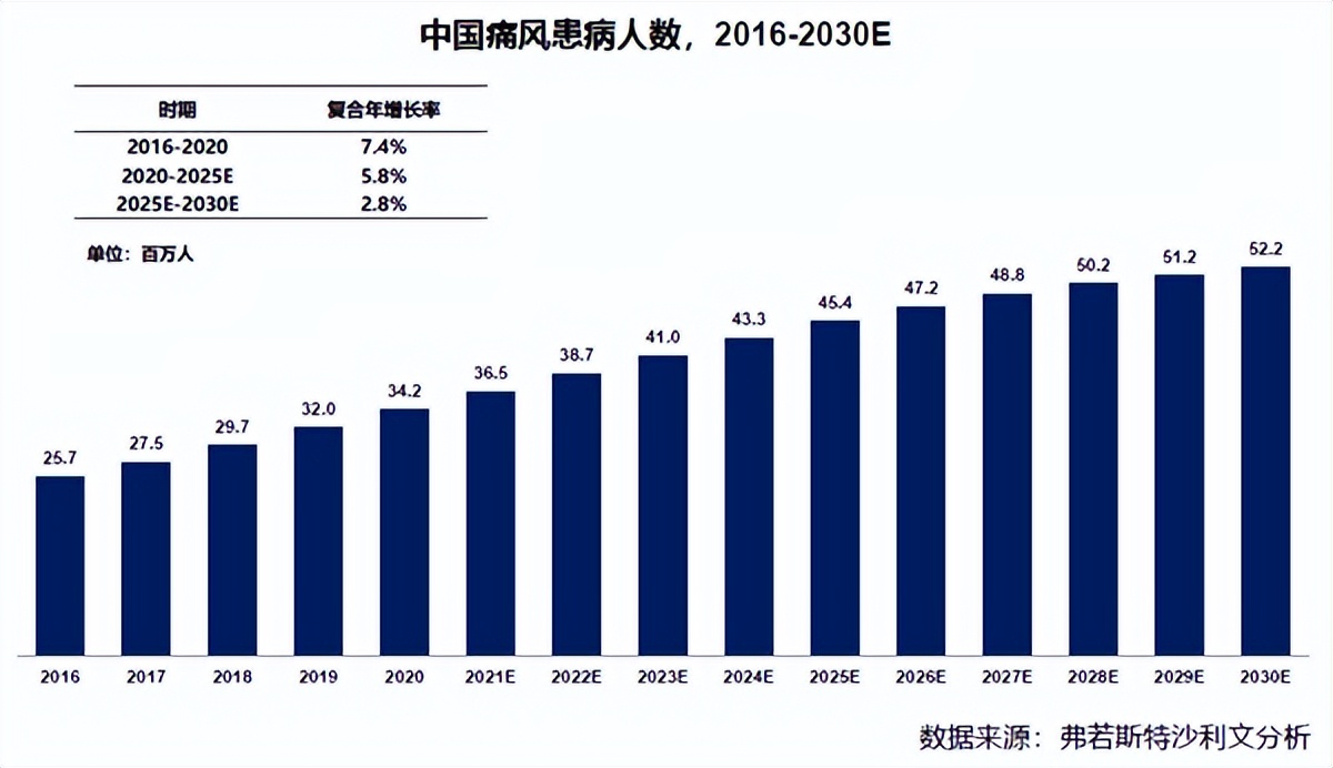 2023痛风新药,通化东宝痛风新药