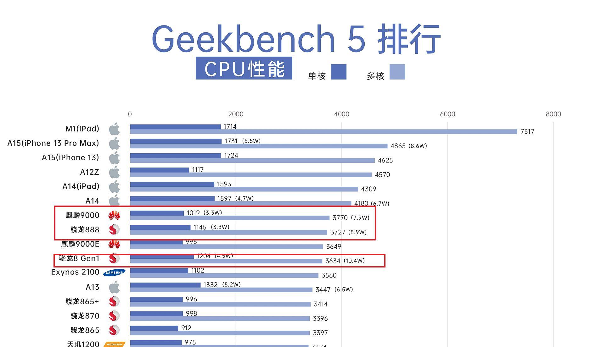 22年安卓旗舰手机推荐,怎么选购去年的旗舰手机
