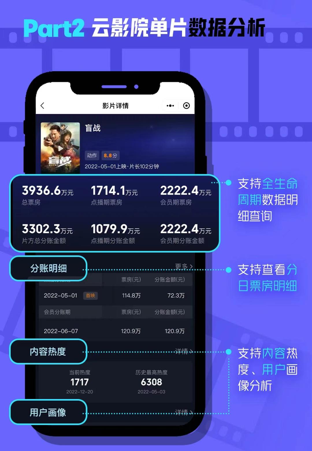 云影院首映电影票房查询系统上线，对电影行业意味着什么？