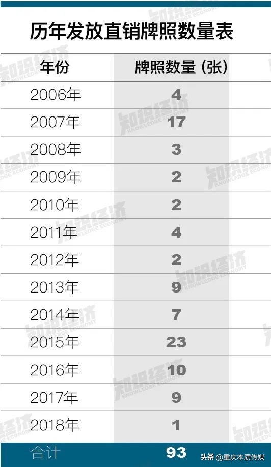 盘点|50家直销申牌未果企业报告