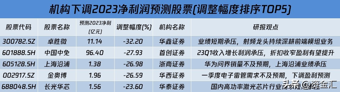晚间突发消息下周最大利好板块,7月28日晚间个股利好利空公告