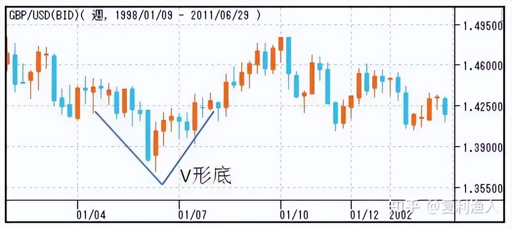 股市走势图形态,股市蜡烛图的形态与走势图解