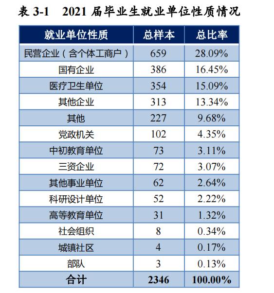 河科大临床就业率,河科大车辆工程就业率