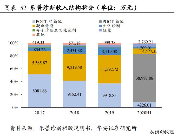 乐普医疗研究报告：被低估的心血管龙头企业，走出集采负面影响
