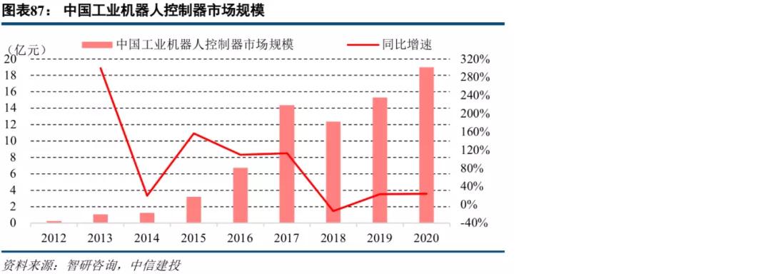 中信建投市场处于多空交织阶段,中信建投2022年投资策略