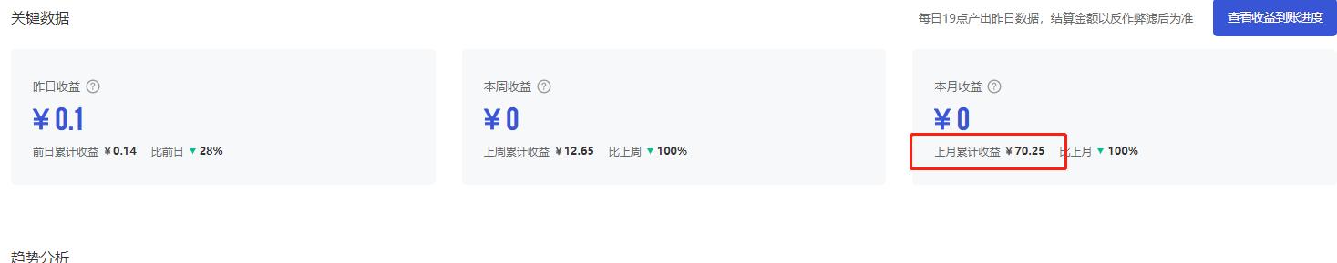 4月收益760元，我也是新手，希望我的坚持能给大家带来一些帮助
