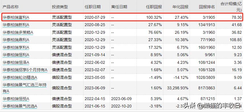 曾经的顶流现在怎么样了,顶流今天上位了吗