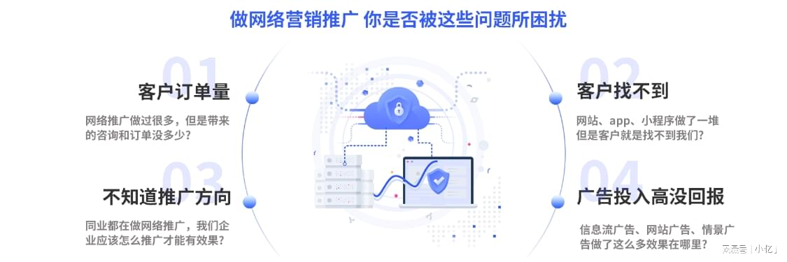 外包网络推广招商加盟,网络营销推广外包是什么