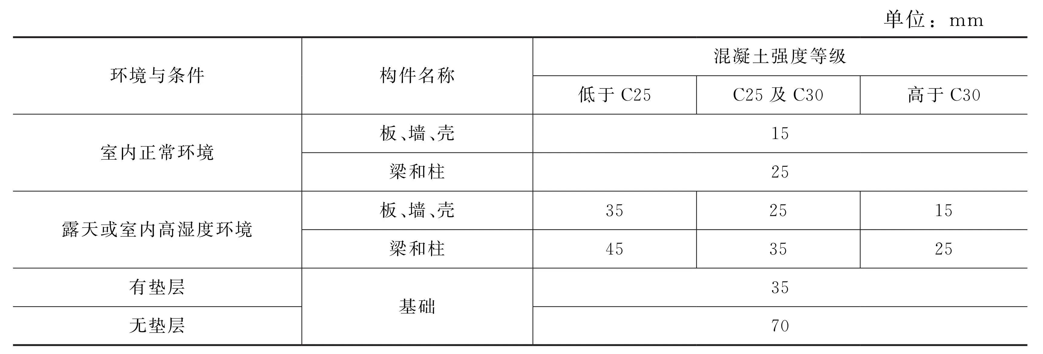 建筑钢筋图纸讲解和认图,结构识图与钢筋算量总结