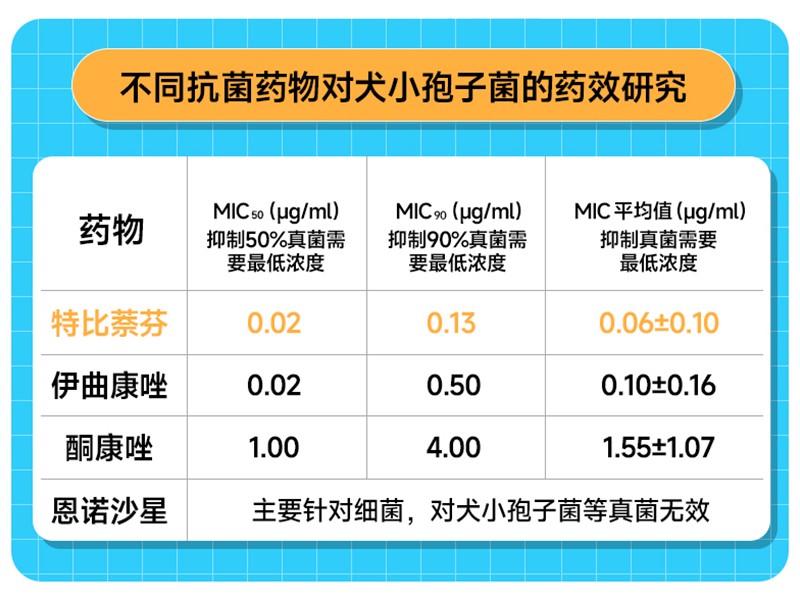 宠物皮肤病喷药神器,宠物皮肤病喷剂广谱