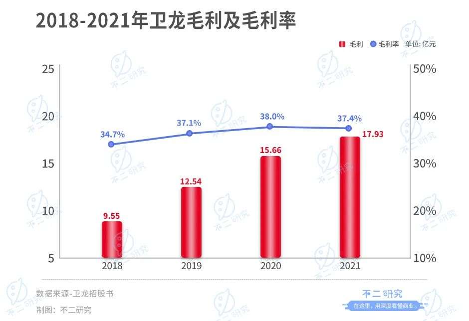 卫龙食品有限公司如今市值,卫龙食品计划明年在港上市