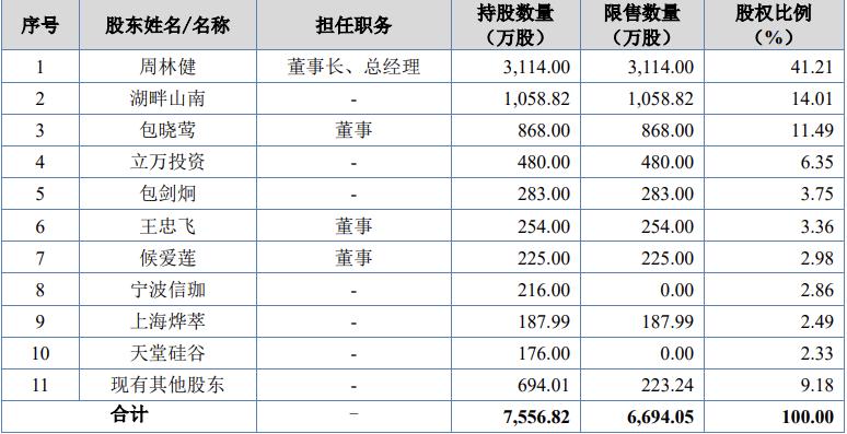 北交所2024年4月新股申购一览表,北交所新股近期有没有申购
