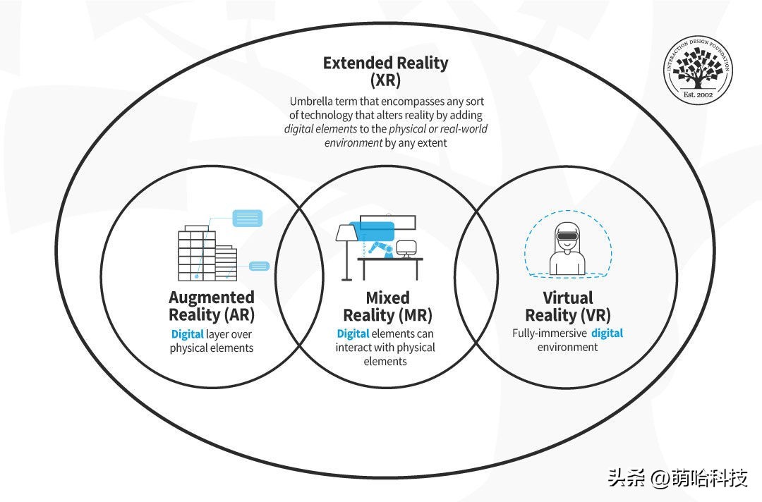 ar眼镜预估价多少钱,ar眼镜全套价格