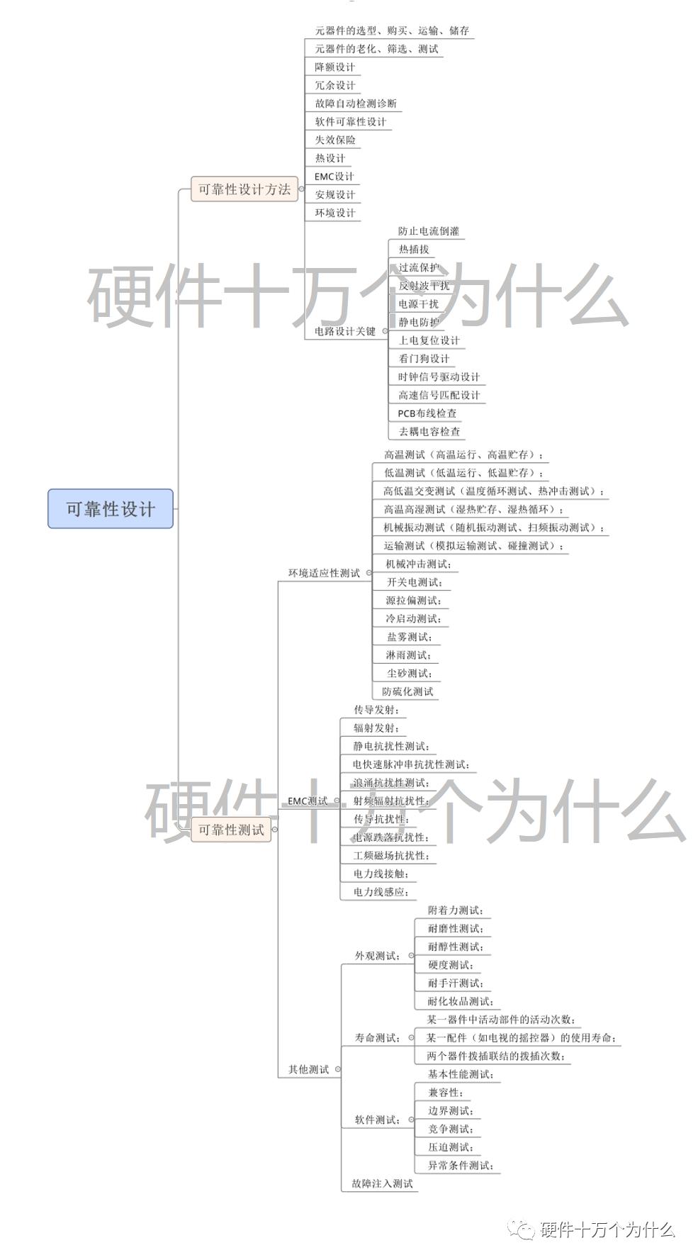 dfx设计原则,dfx设计理论和工具