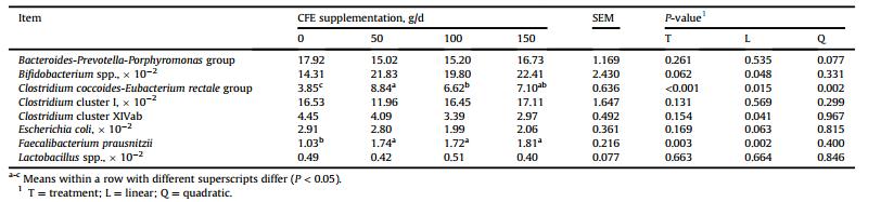 柑橘类黄酮提取物功效和作用,柑橘类黄酮提取物的功效