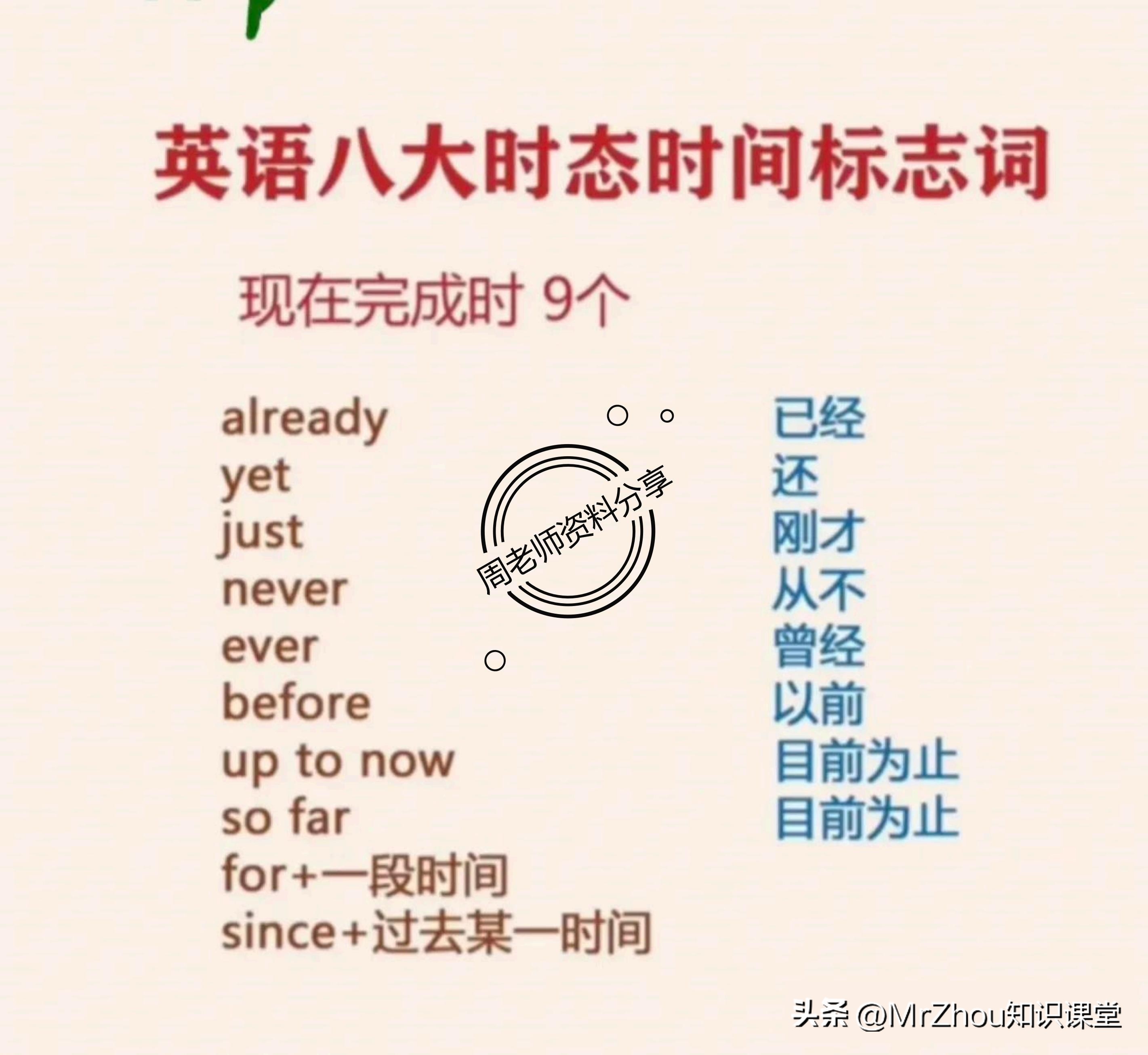 初中英语完形必背句型,初中英语必背短语大全人教版