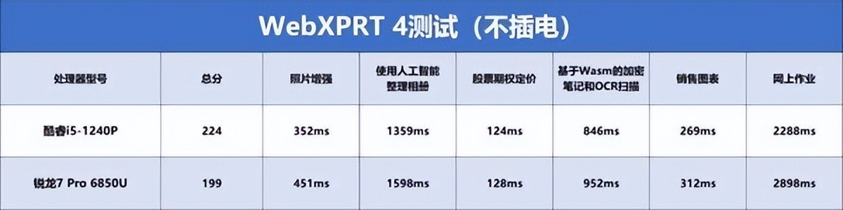办公笔记本电脑采购价格标准,怎样合理采购笔记本电脑