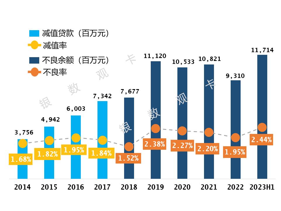 交通银行信用卡年化率,交通银行信用卡业绩